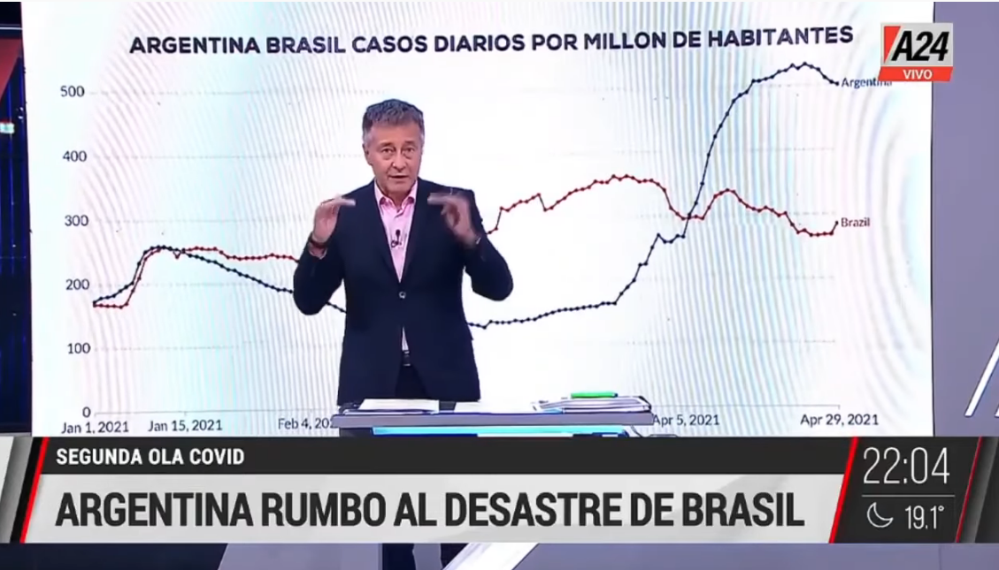 Argentina rumbo al desastre de Brasil