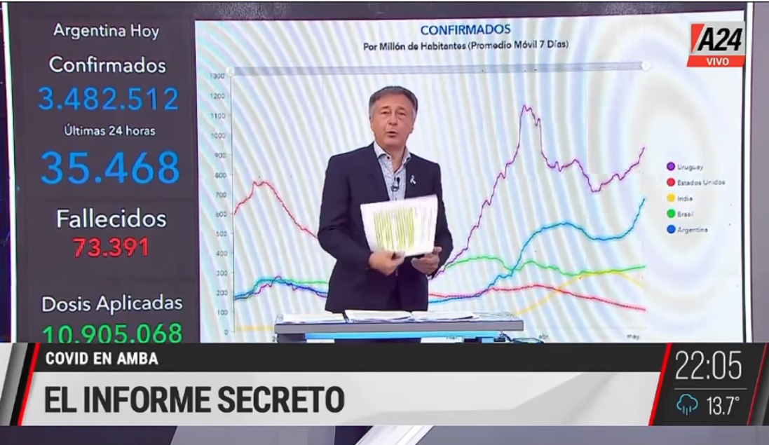 El informe Secreto
