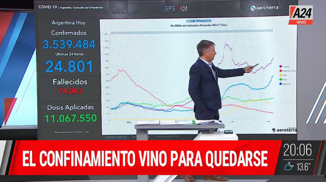 El Confinamiento vino para quedarse