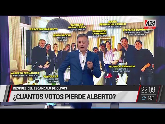 ¿Cuántos votos va a perder Alberto?