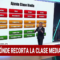 GPS | ¿Por dónde recorta la clase media?