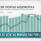 Las ventas minoristas por el piso