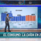 El consumo: La caída en 2025